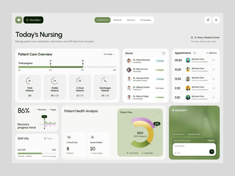 Healthcare Dashboard Design