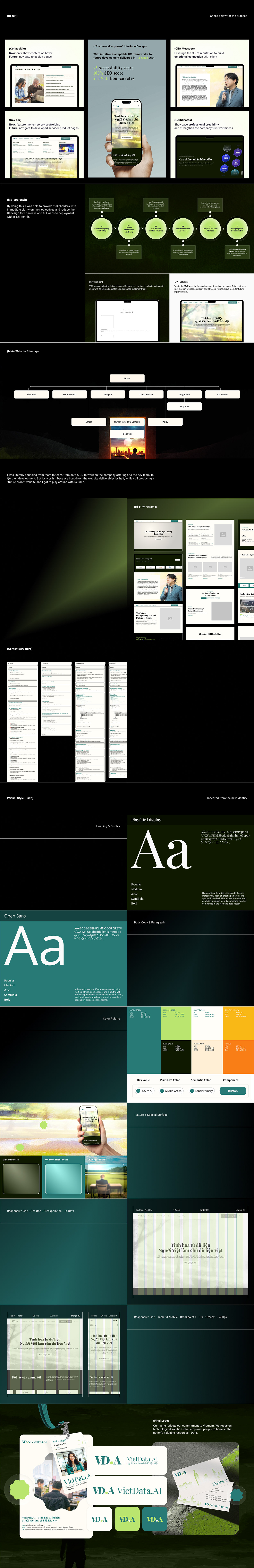 Data & AI Company Web Design - VDA Image 1