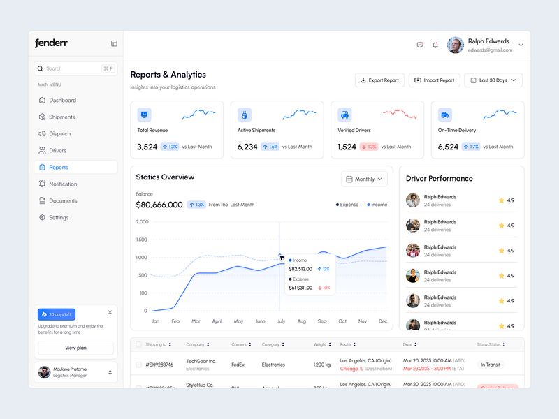 Logistics & Fleet Analytics Dashboard UI/UX Design