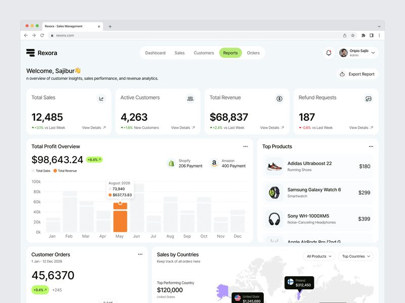 Sales Management Dashboard