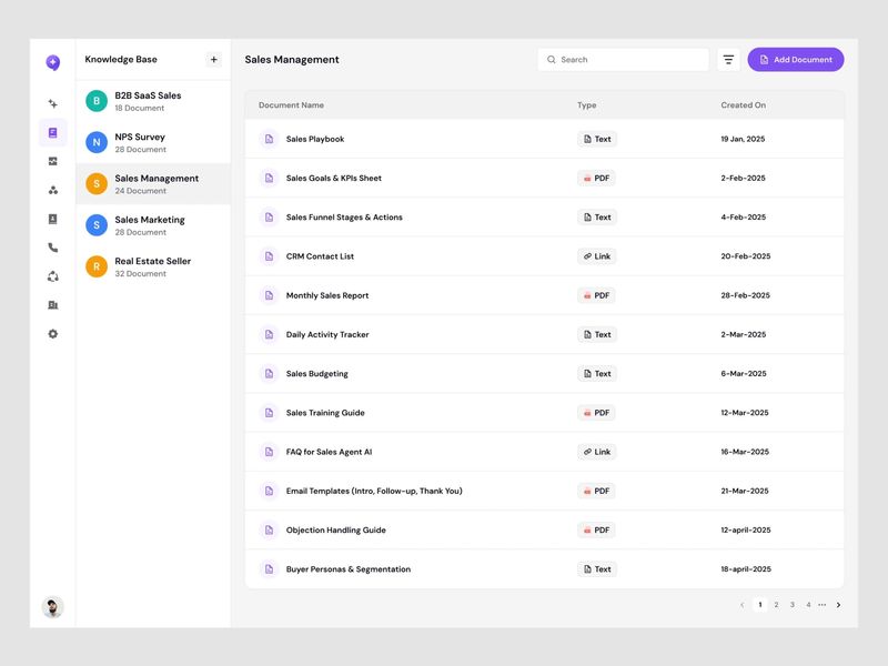  Call AI – Sales CRM Dashboard Design