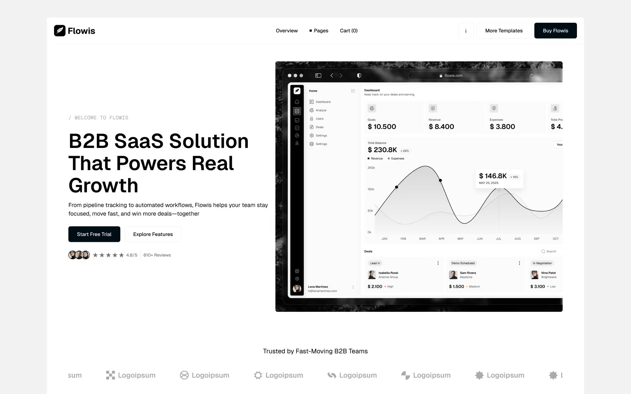 Flowis - Webflow Ecommerce website template Image 0