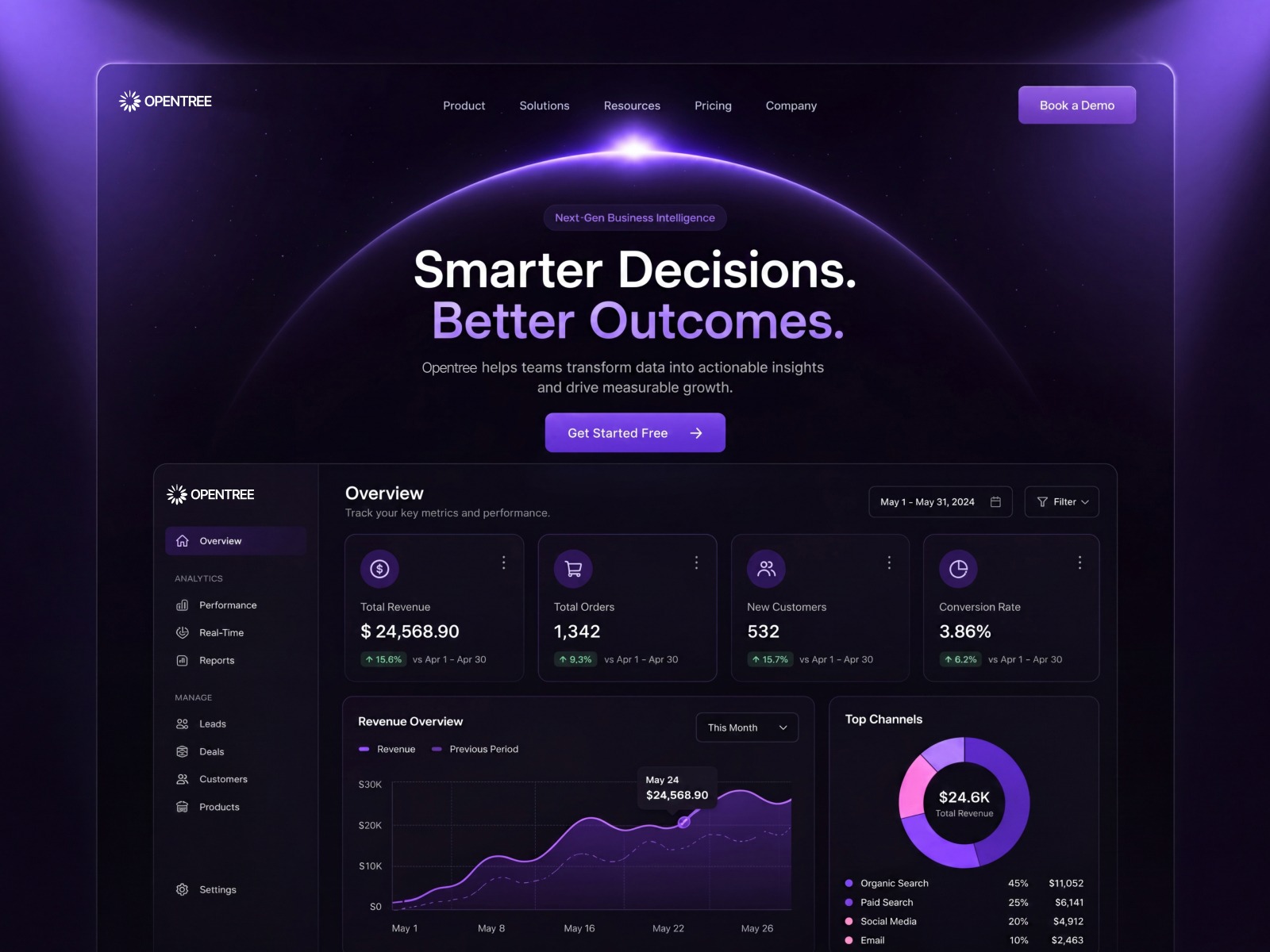 Futuristic SaaS Dashboard Analytics Website Platform