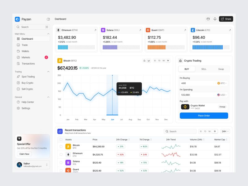Crypto Wallet Dashboard Design🔥