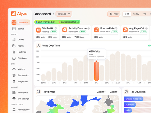 AI Site Analyser Dashboard UI/UX Design by Mahmudul Hasan Manik for Panze - UX Design Studio