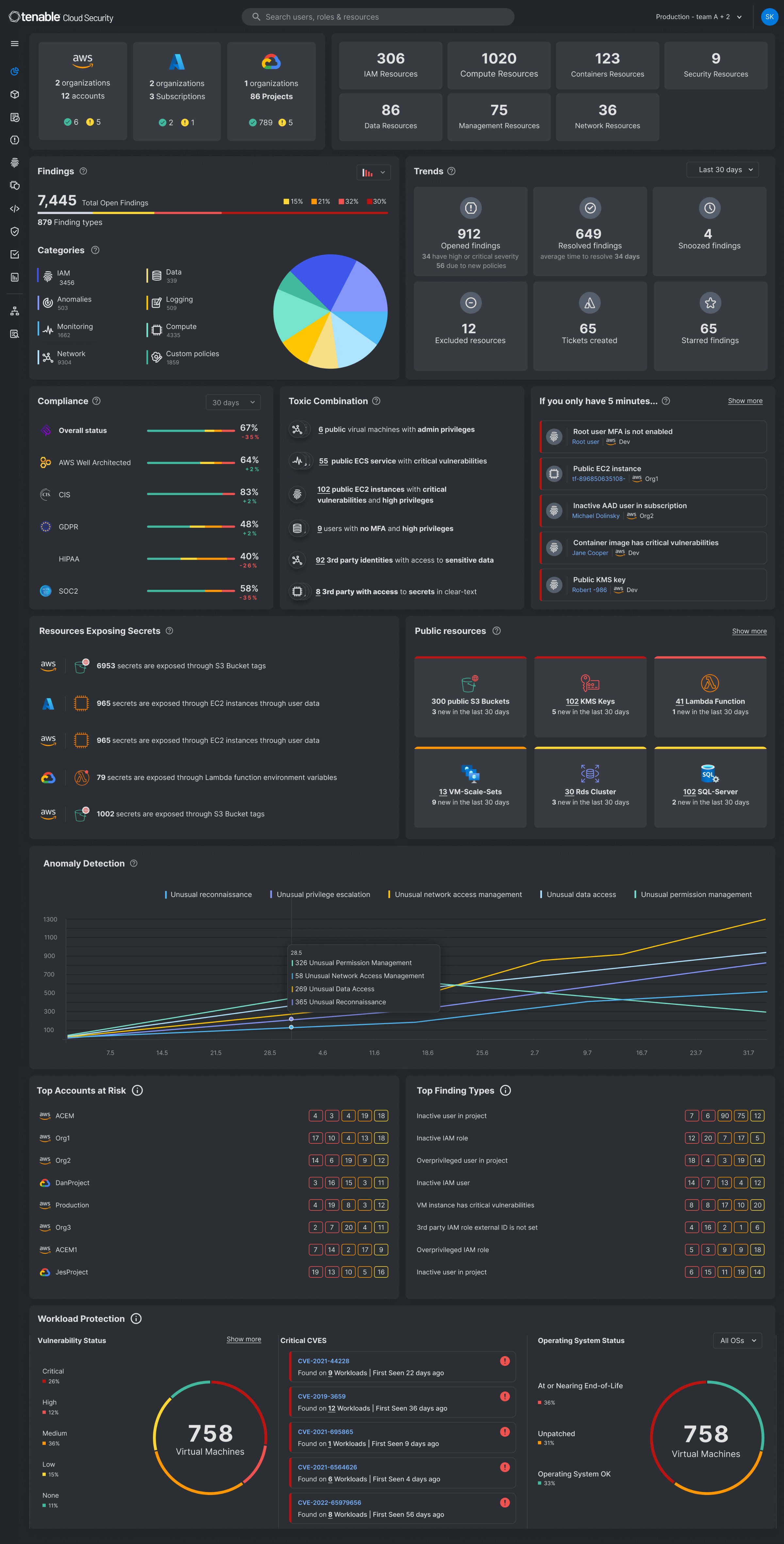 Tenable cloud security Image 1