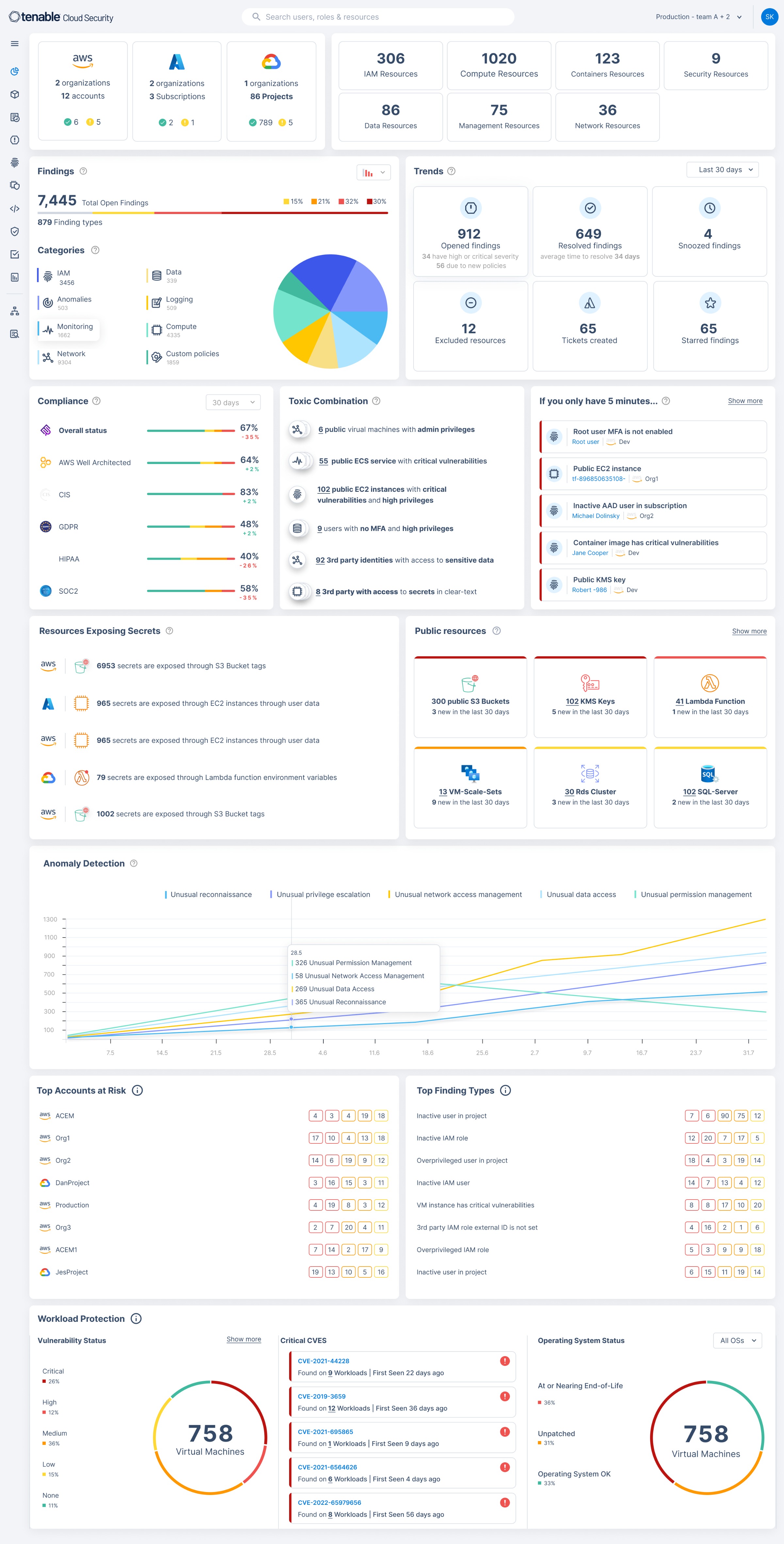 Tenable cloud security Image 6