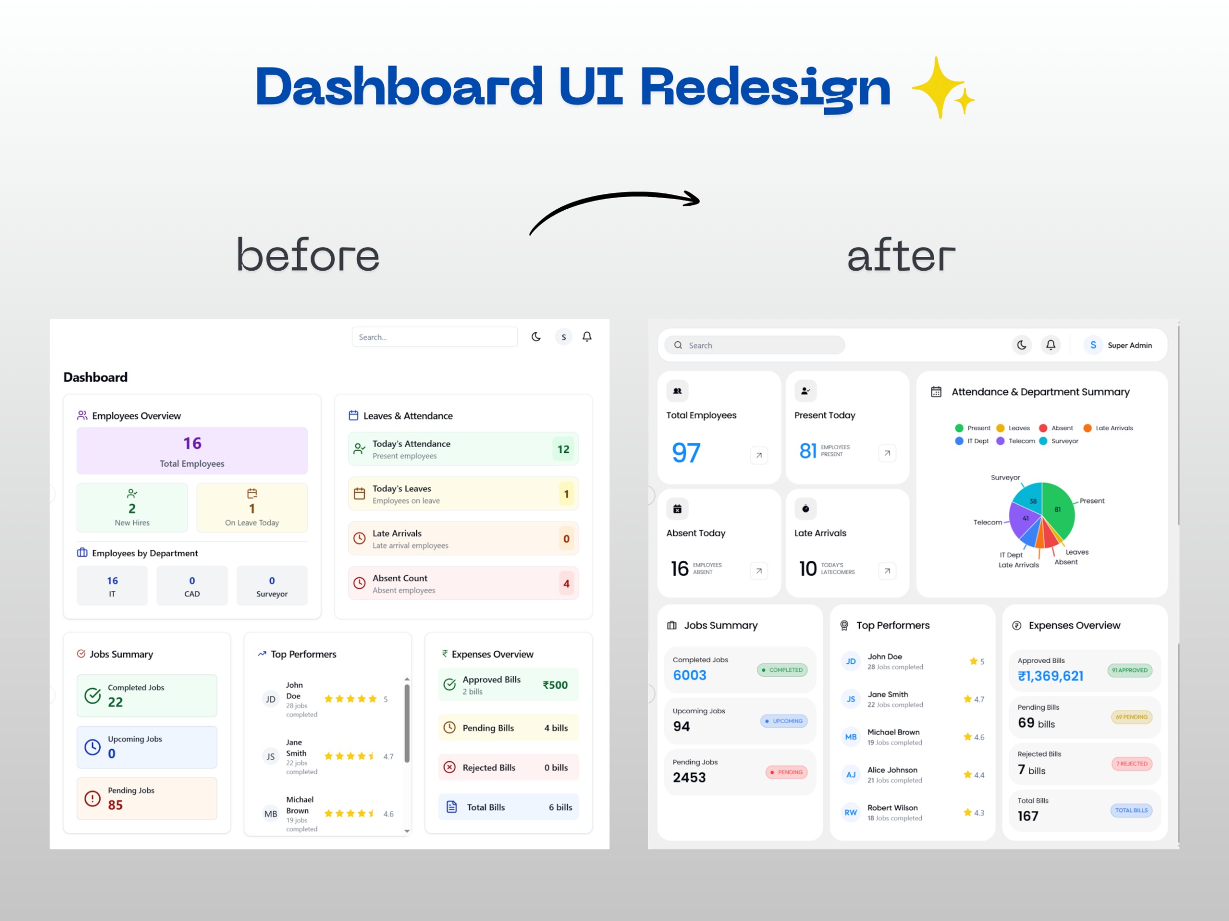 Admin Dashboard Redesign