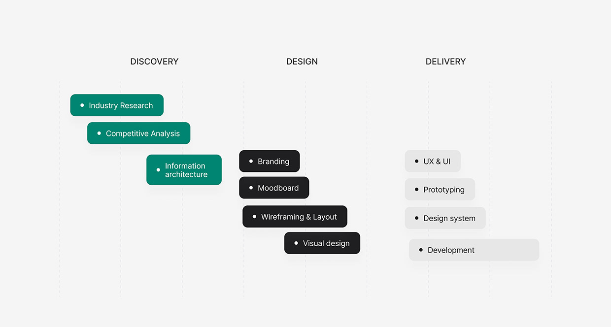 Markly | Influencer Marketing Platform Image 2