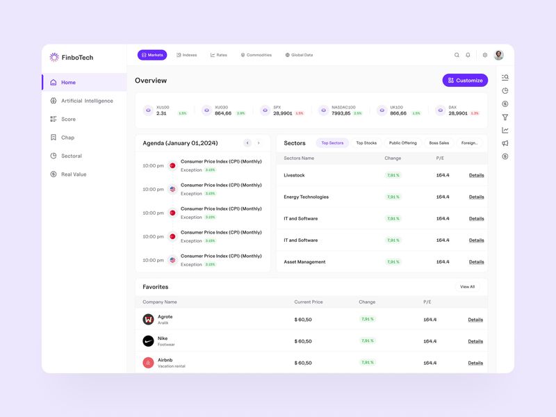 FinboTech — Investment Analysis Dashboard
