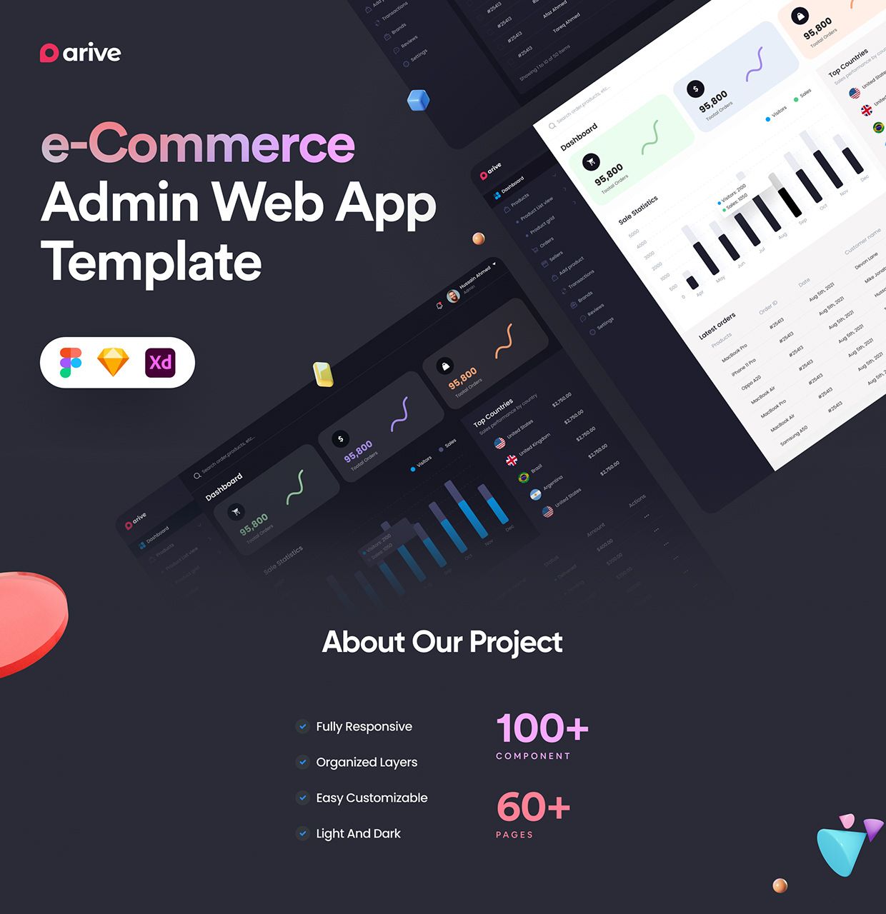 Ecommerce Admin Web App UI Kit by UIHut on Muzli