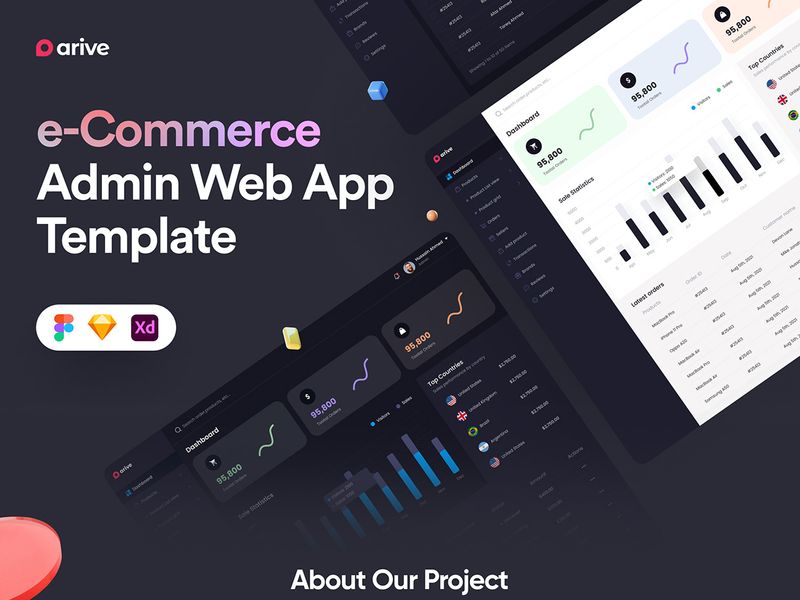 Ecommerce Admin Web App UI Kit