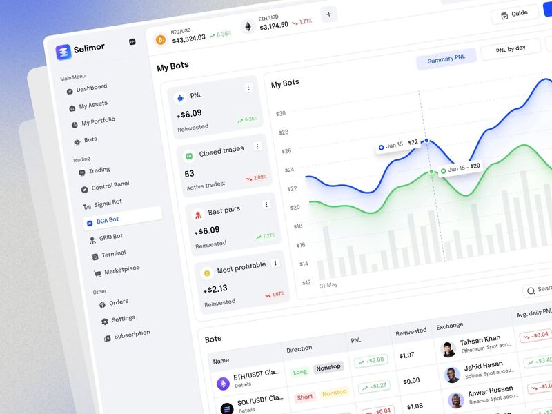 AI Crypto Trading DCA Bot Dashboard Design