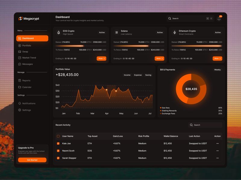 Central Hub for Crypto — Web3 Portfolio & Market Analytics UI 🚀