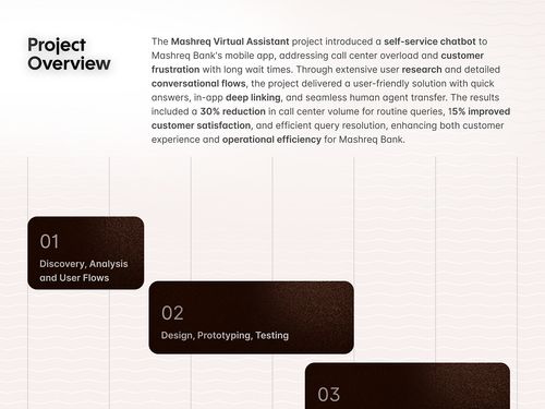 Live Assistant (Chatbot)