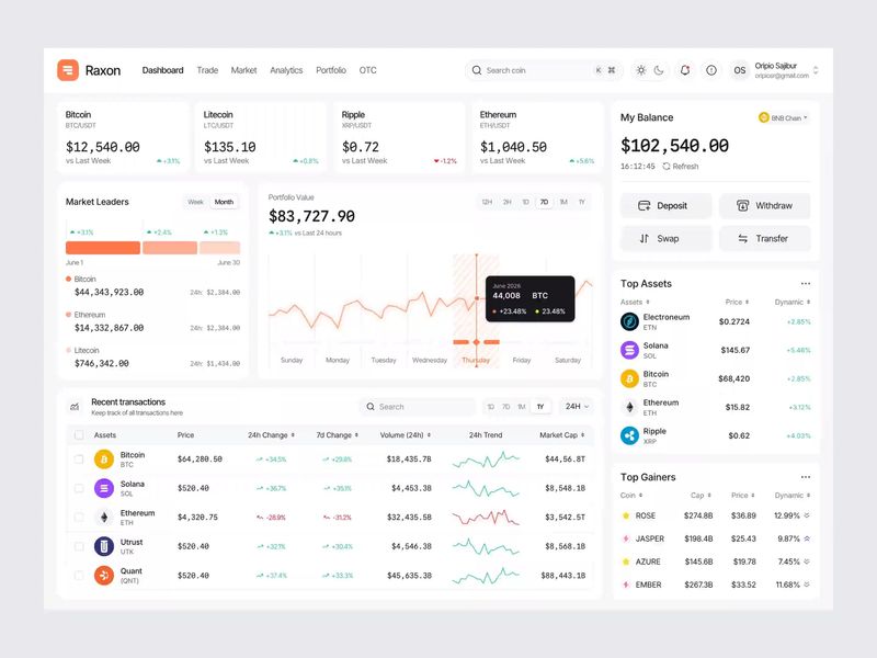 Crypto Trading Dashboard Design