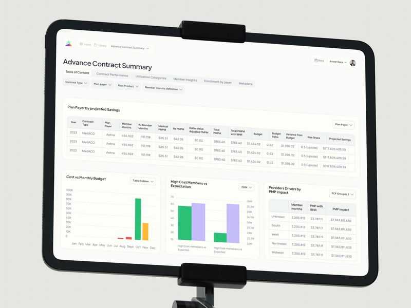 Healthcare Analytics & Contract Management Dashboard – Web UI/UX 