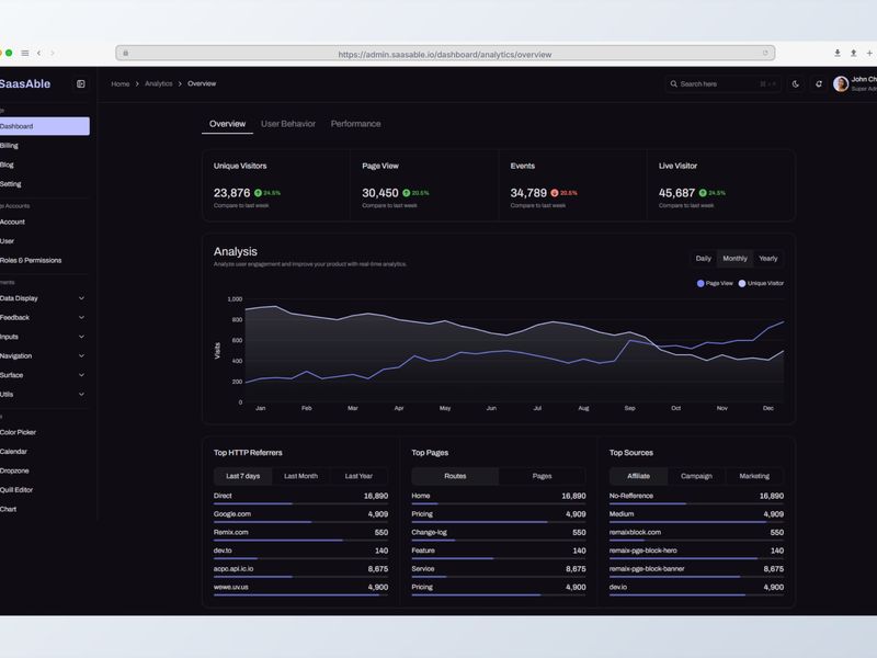SaaS Analytics Dashboard - SaasAble