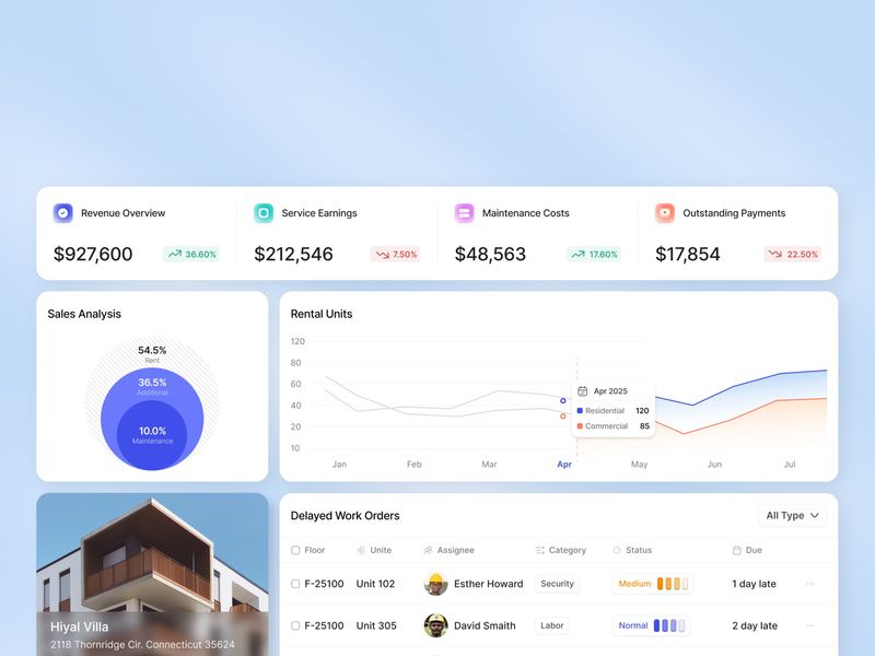 Real Estate UI KIT Design