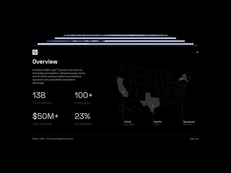 Logix™ — Investor Deck by UNIKO