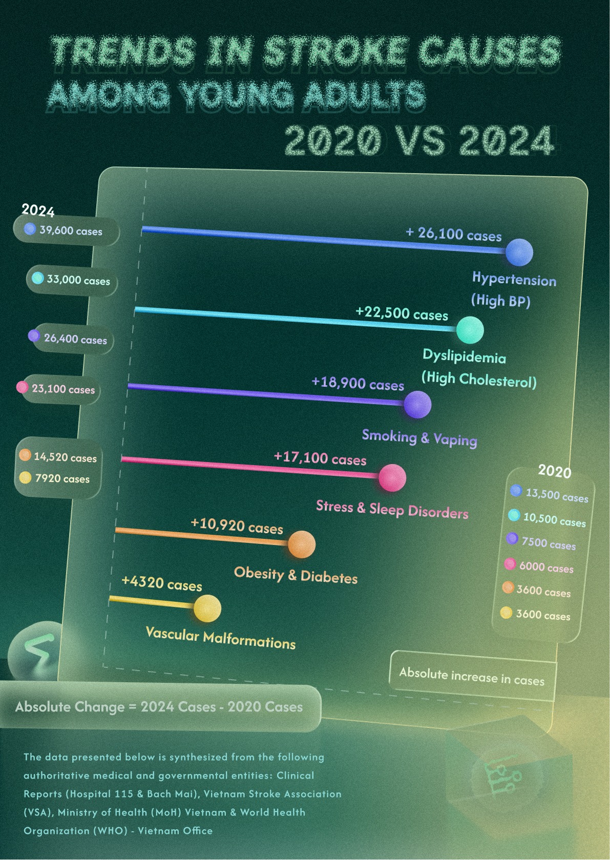 Data Visualization Poster Image 1
