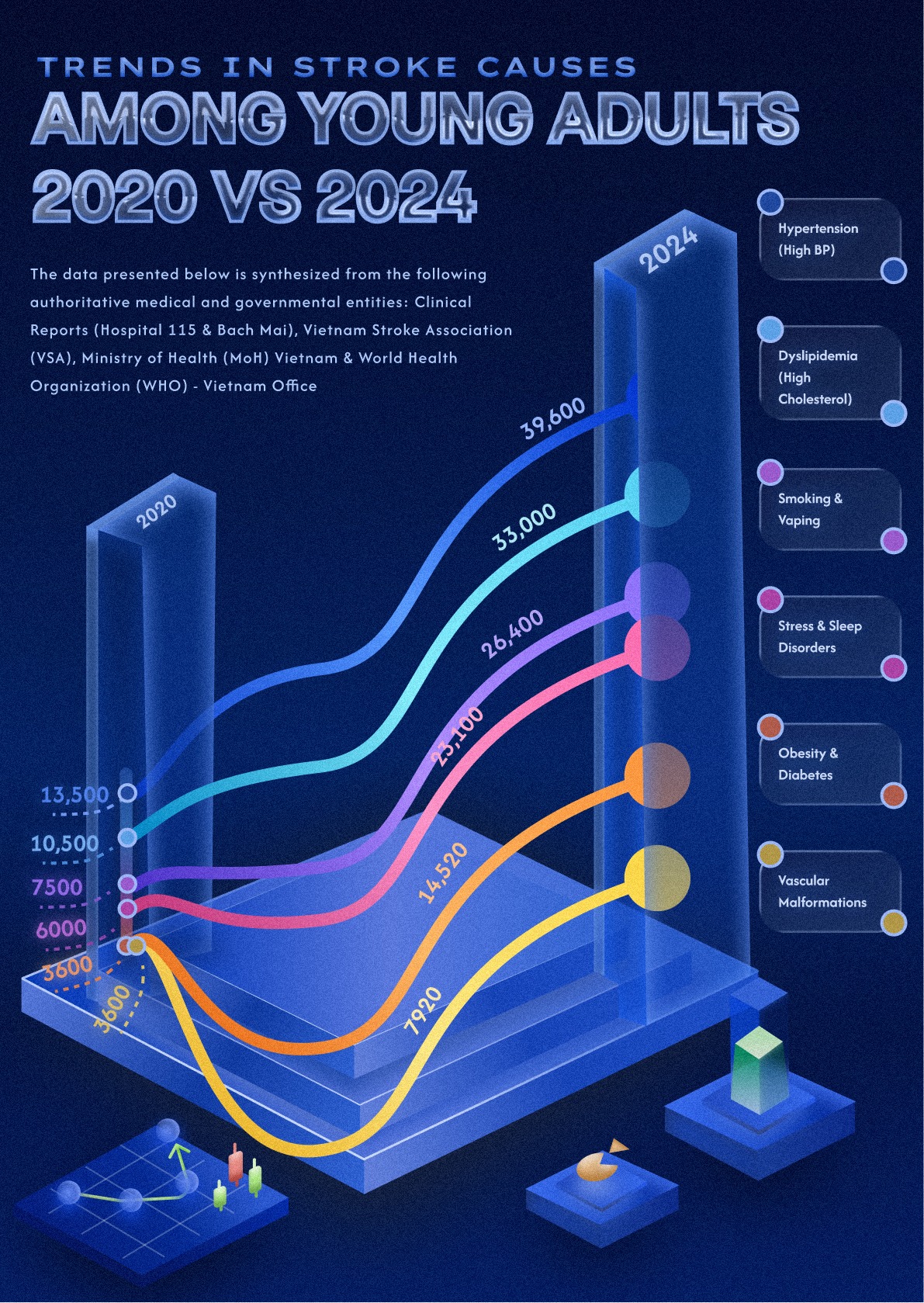 Data Visualization Poster Image 2