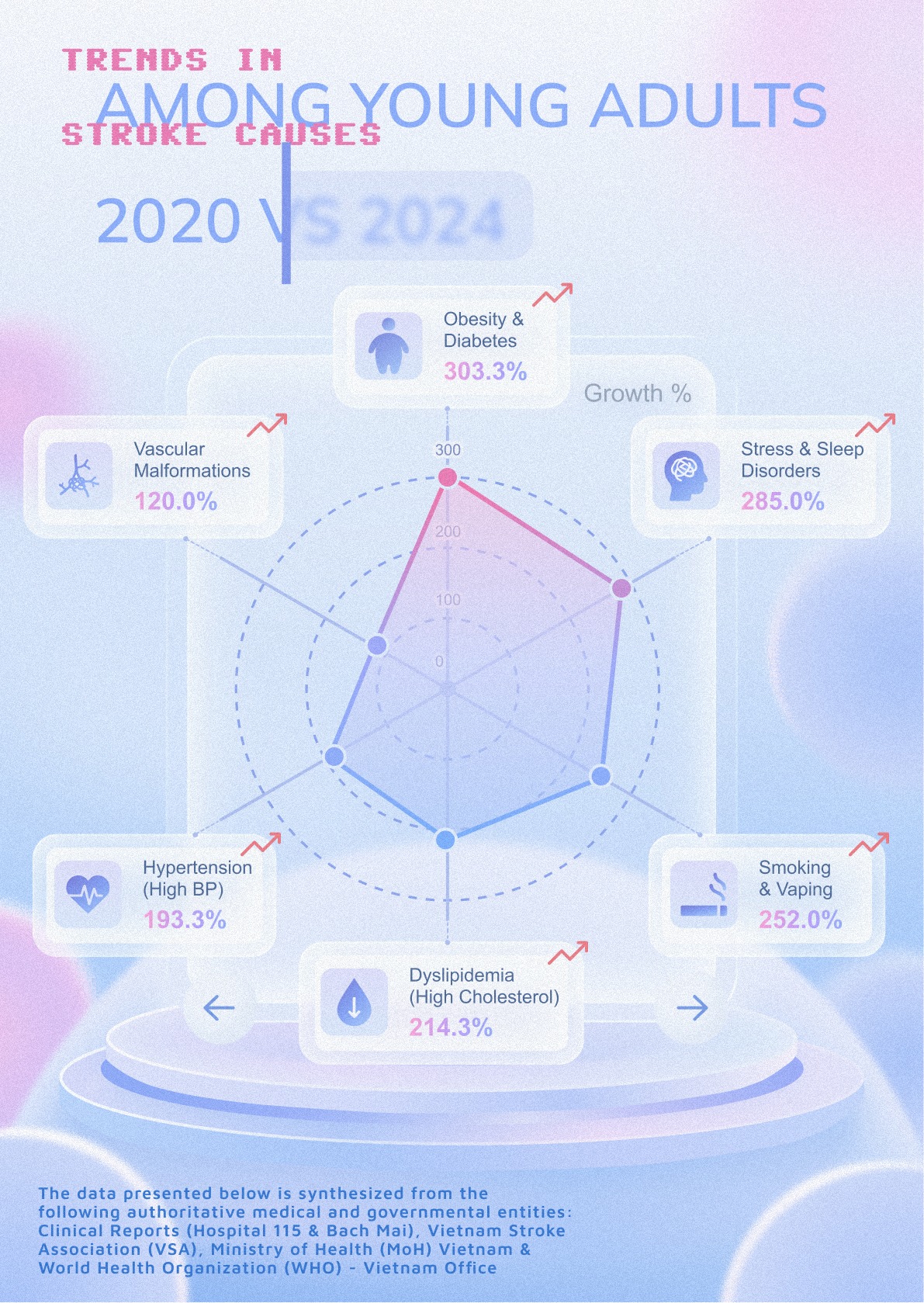 Data Visualization Poster Image 3