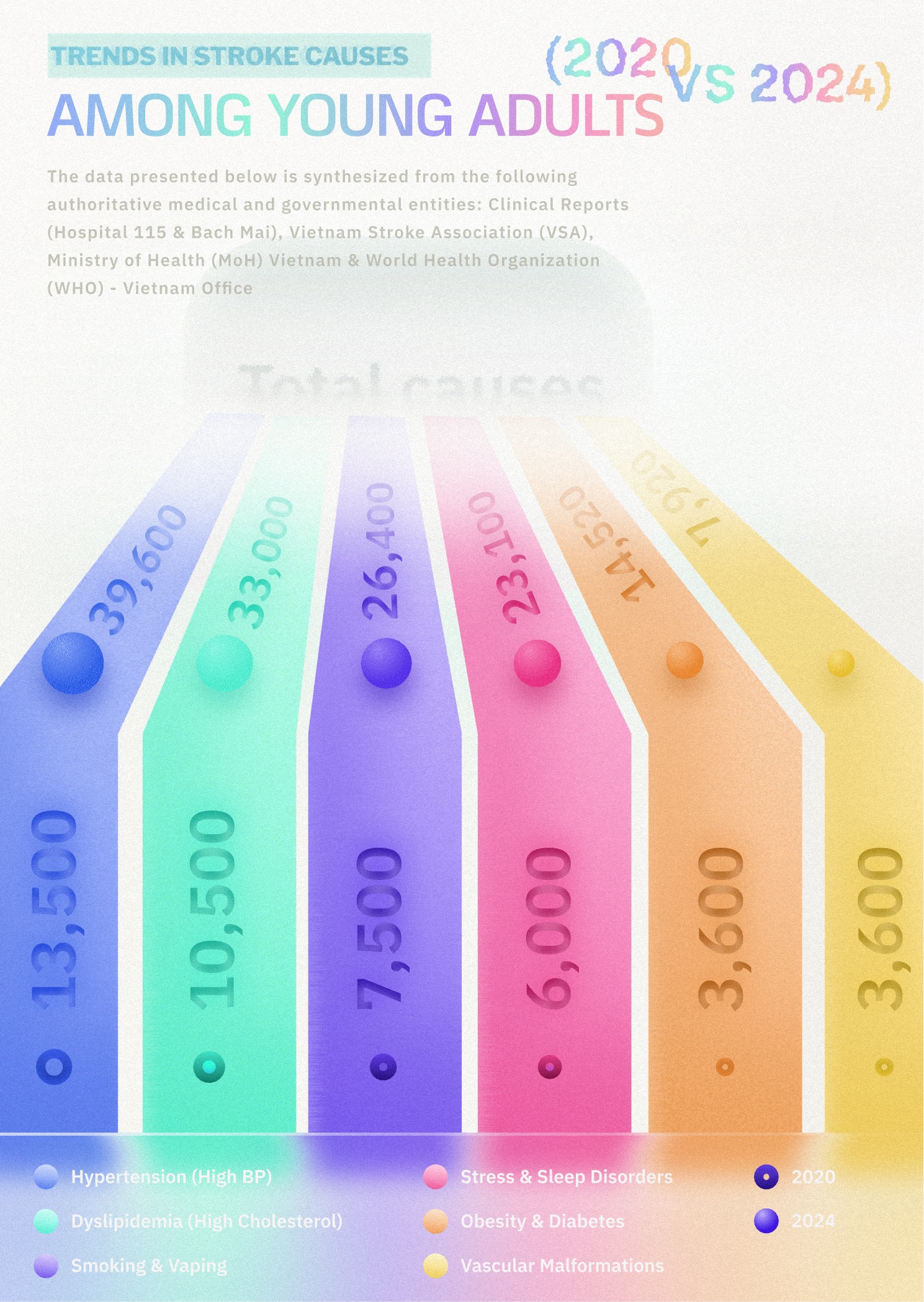 Data Visualization Poster Image 5