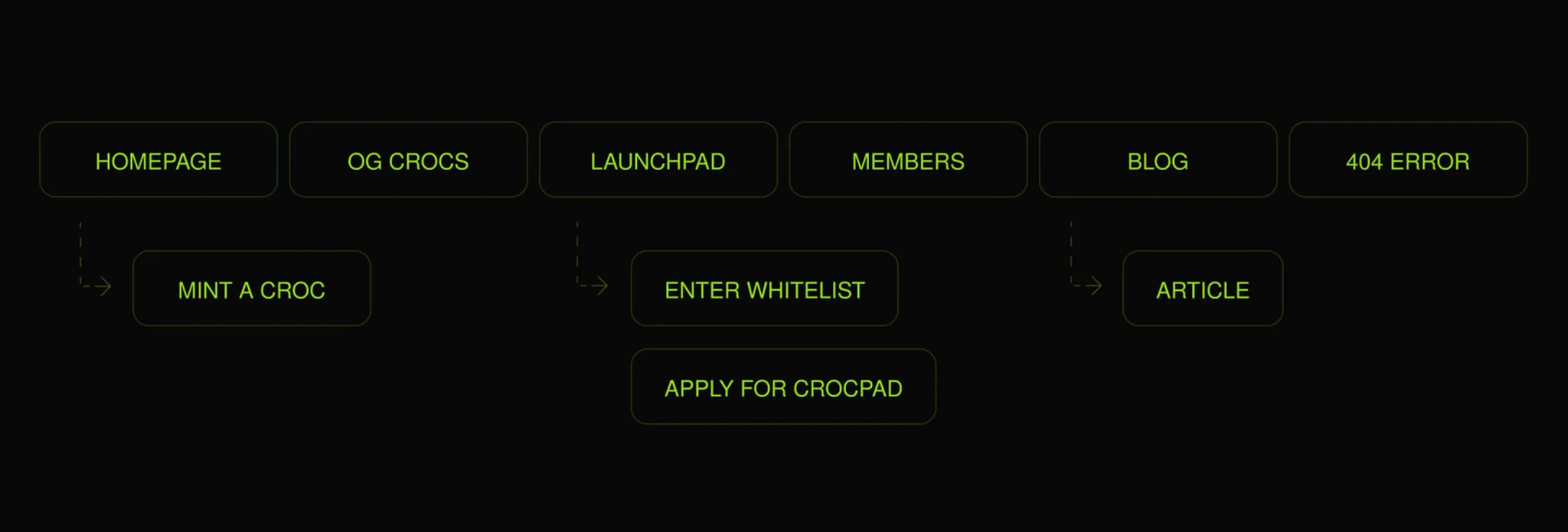 Radioactive Crocs Club – Website for NFT Collection Image 18