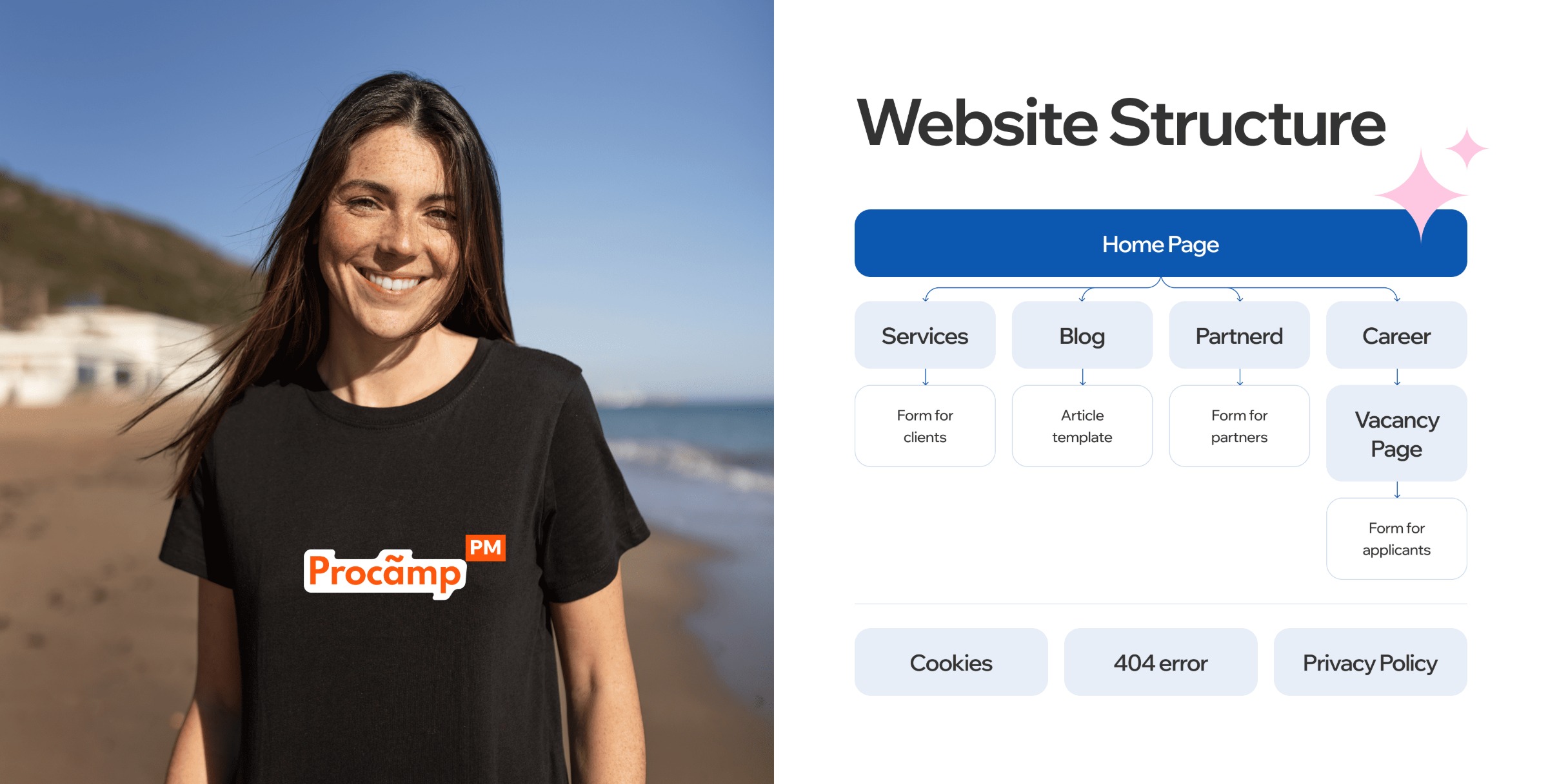 Procamp – Visual Identity & Website Design Image 10