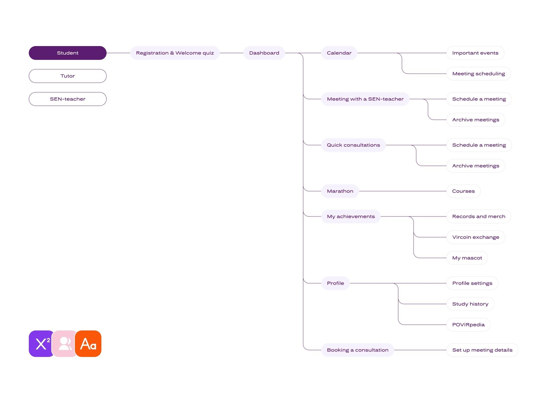 Povir – Edtech Platform UX/UI Design Image 7