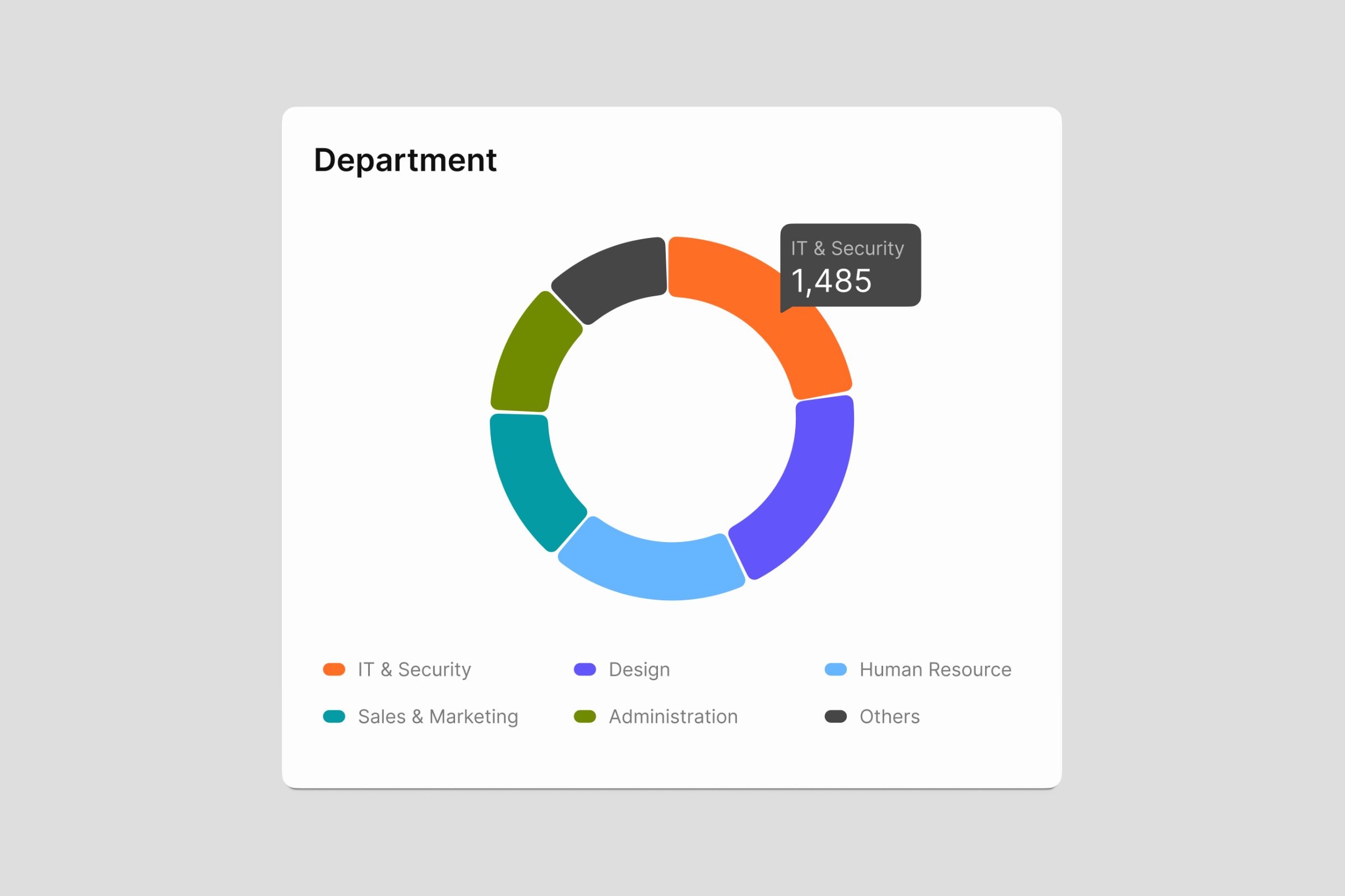Dark and Light Version for SaaS UI Cards Image 0