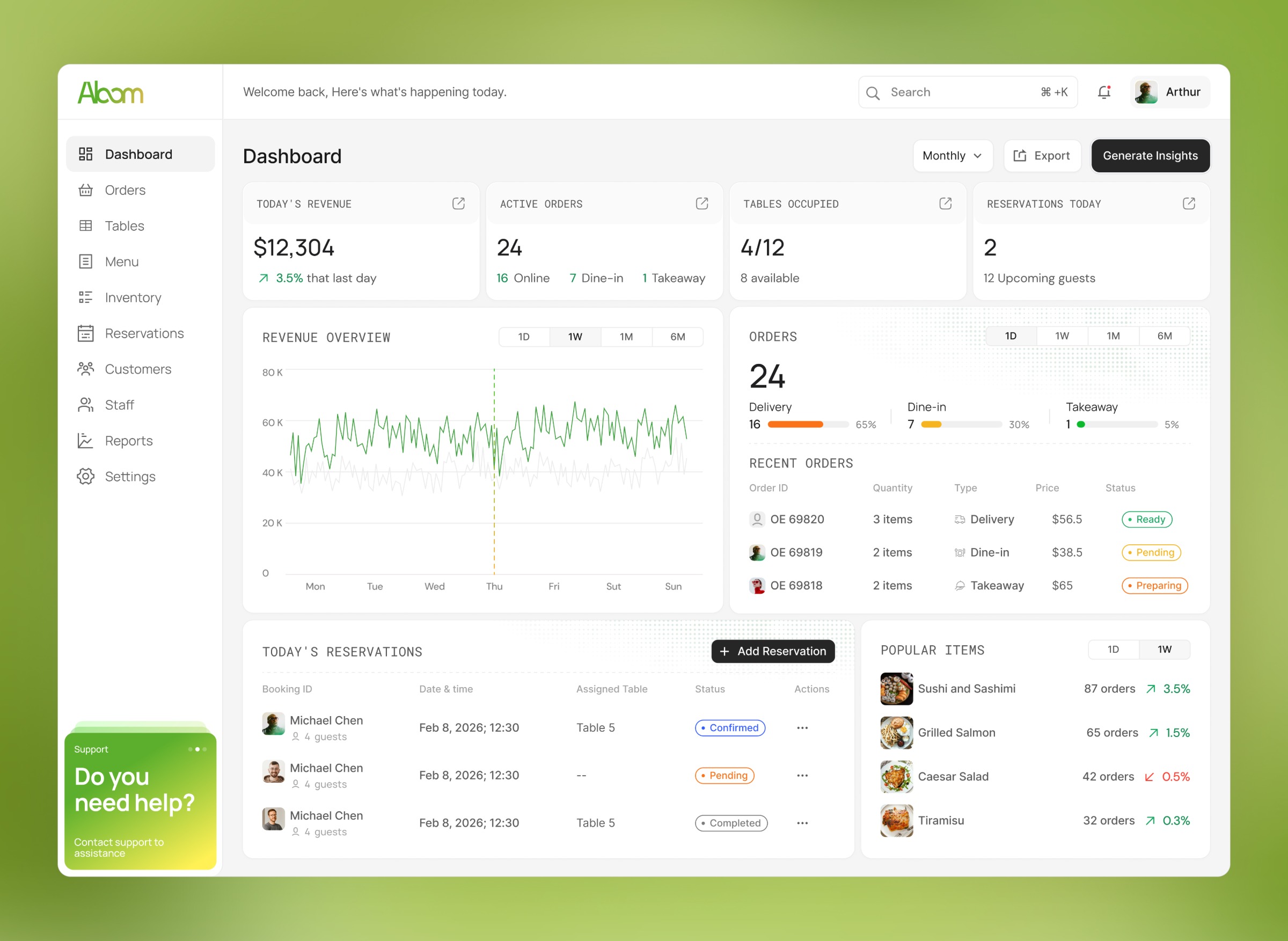 Restaurant Management Dashboard — Turning Restaurant Data Into Faster Decisions