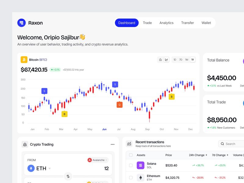 Design a Next Level Dashboard That Inspires Confidence