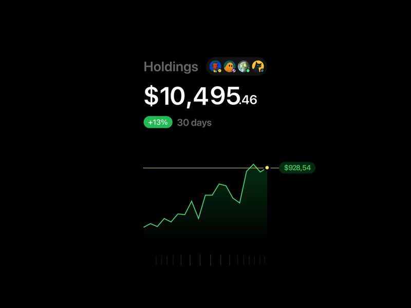 Profit Curve