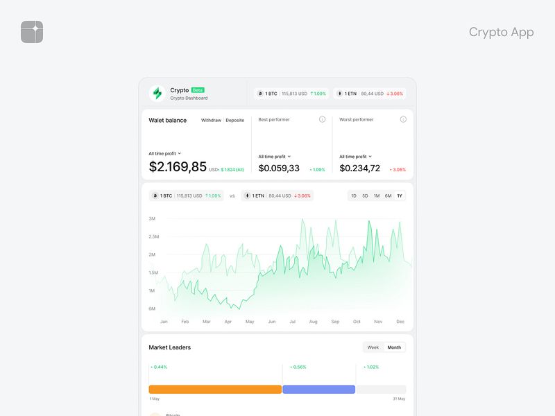 Crypto Chart Widget For Dashboard UI