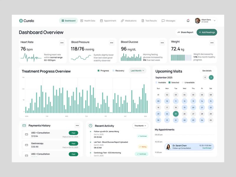 Patient Health Dashboard