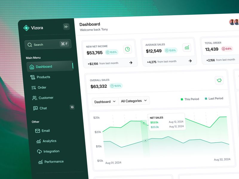 📊 Modern E-Commerce Analytics & Sales Dashboard | SaaS Design
