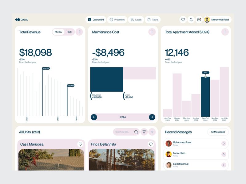 Real Estate SaaS Dashboard