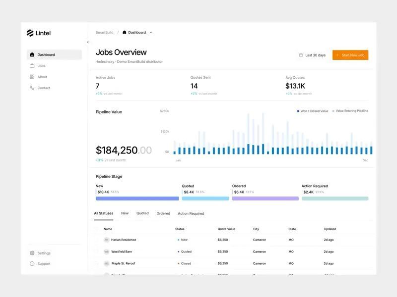 Sales Dashboard UI for a B2B SaaS: Pipeline & Analytics Overview