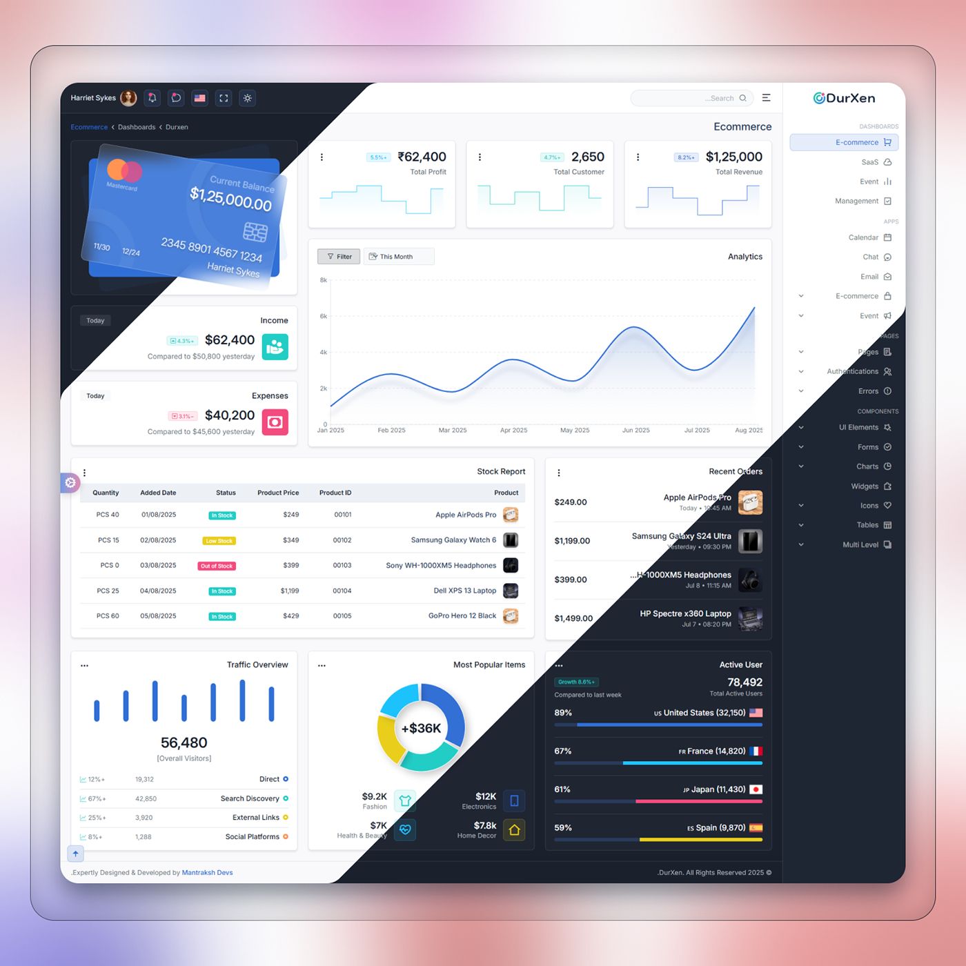 Modern Admin Dashboard UI Design by Mantraksh Devs on Muzli