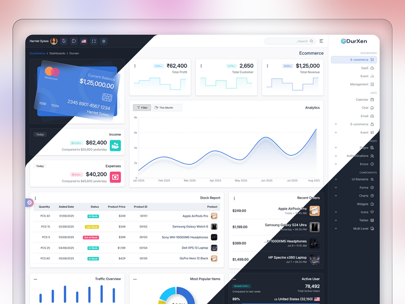 Durxen — premium admin dashboard ui kit