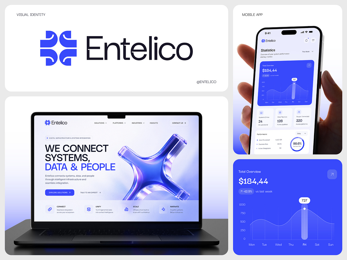 Entelico – AI Infrastructure Brand Identity & Digital Experience for Enterprise SaaS