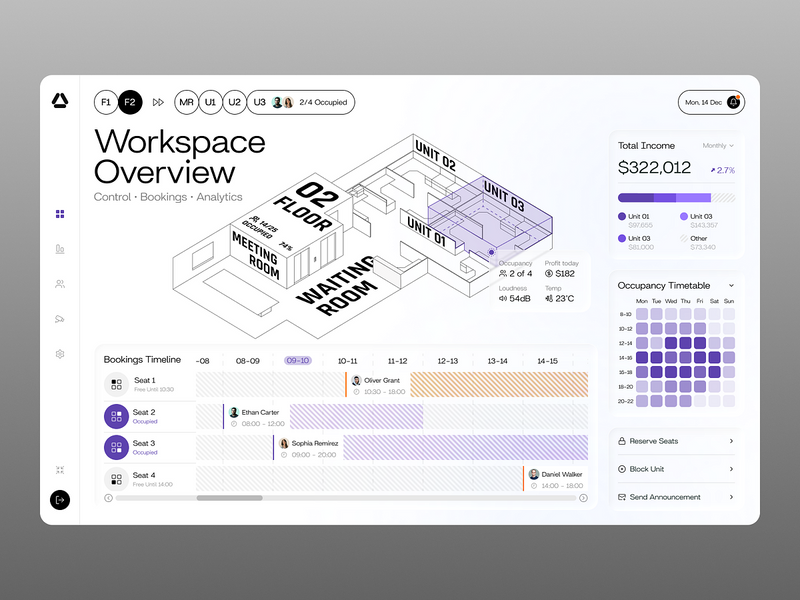 Admin Panel Design for Coworking 