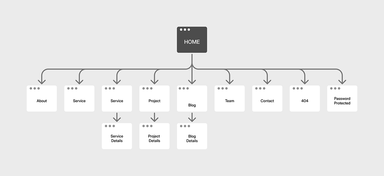 Remodix: Home Renovation Website UI/UX Case Study Image 5