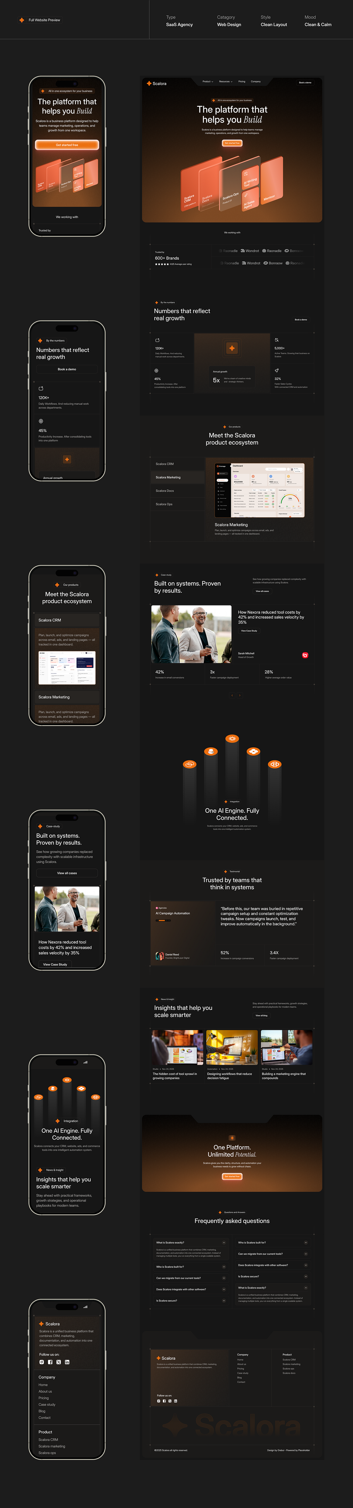 Scalora – AI Marketing SaaS Template Project Overview Image 5