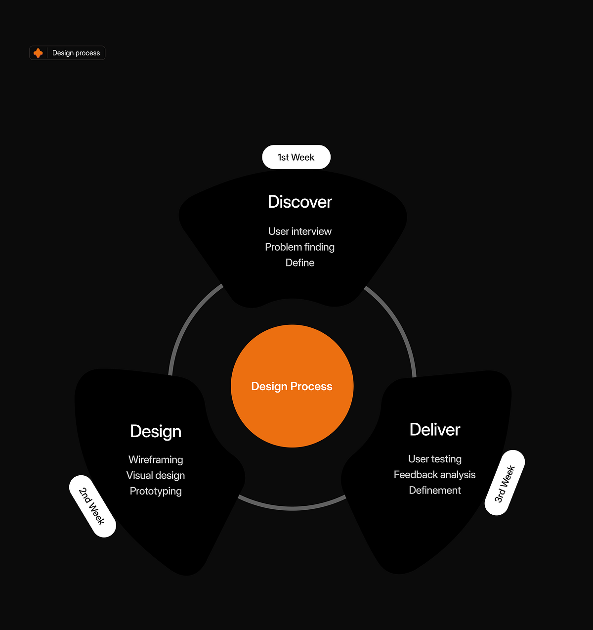 Scalora: SaaS UX/UI Project Overview Image 1