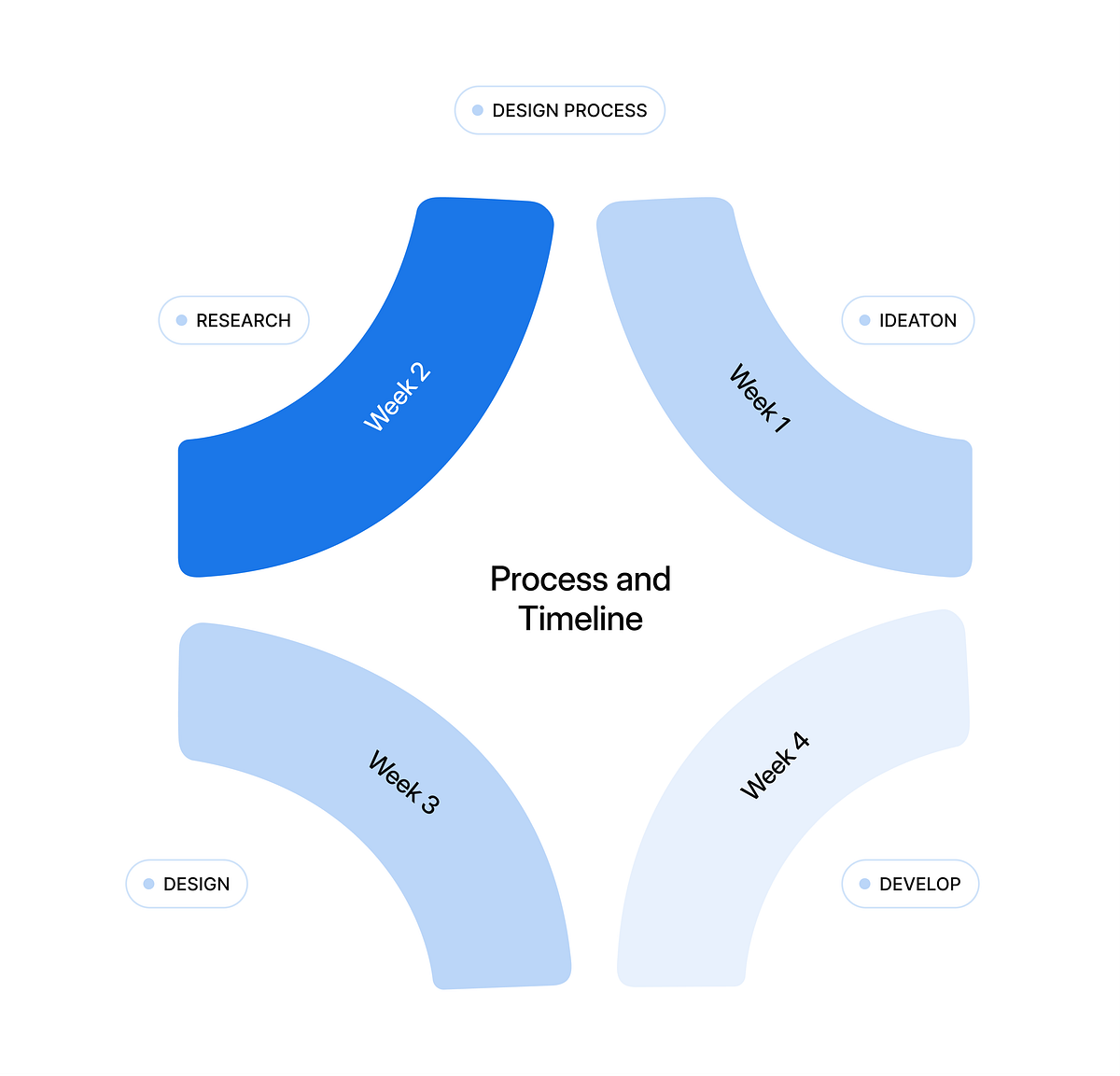 Fomic in motion: Cleaning website scroll interaction Image 0