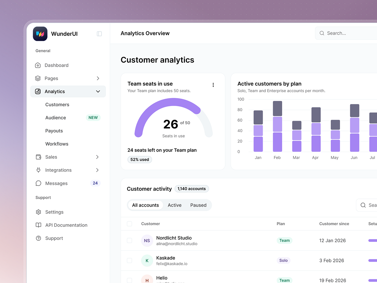 Analytics UI Dashboard Image 0