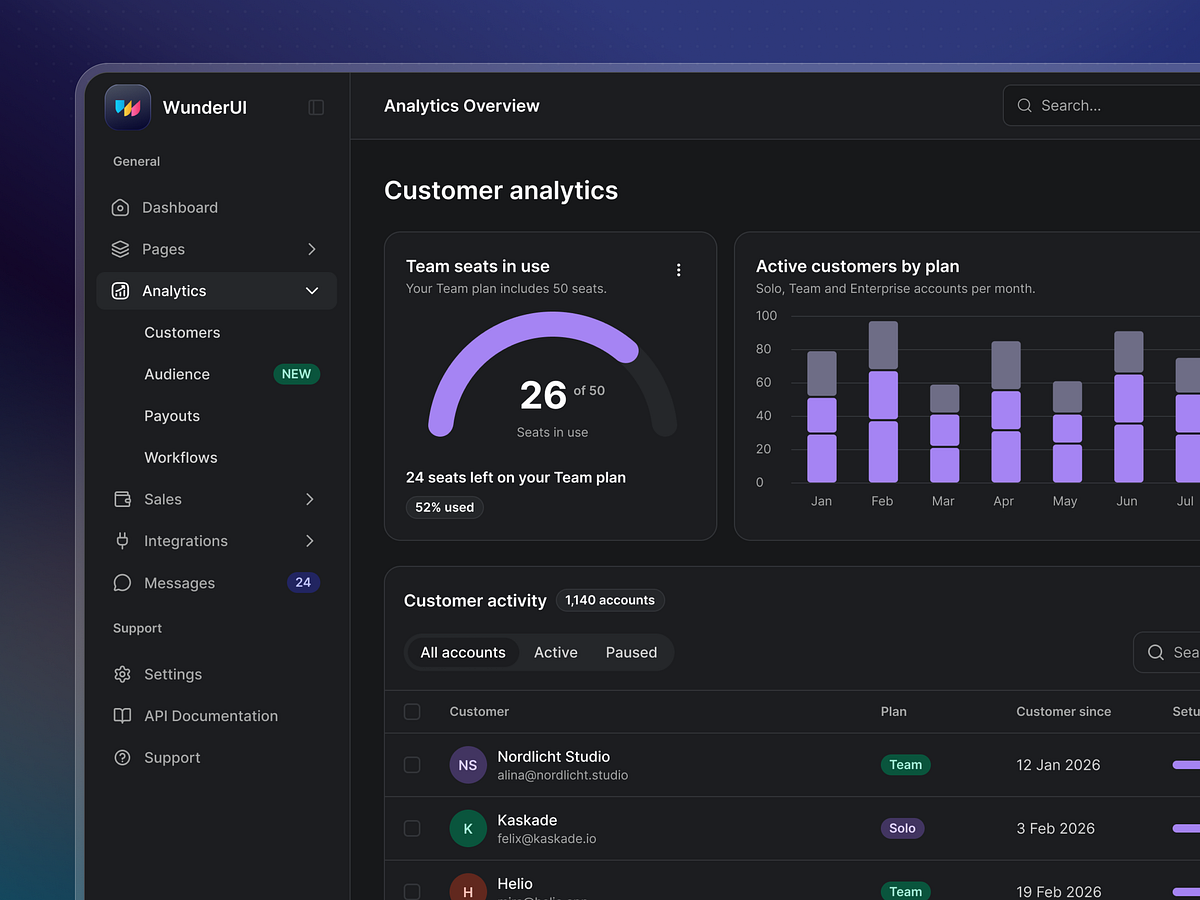 Analytics UI Dashboard Image 1